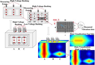 Operation Risk Assessment of Hydroelectric Energy Storage Based on Data Visualization and Convolutional Neural Network